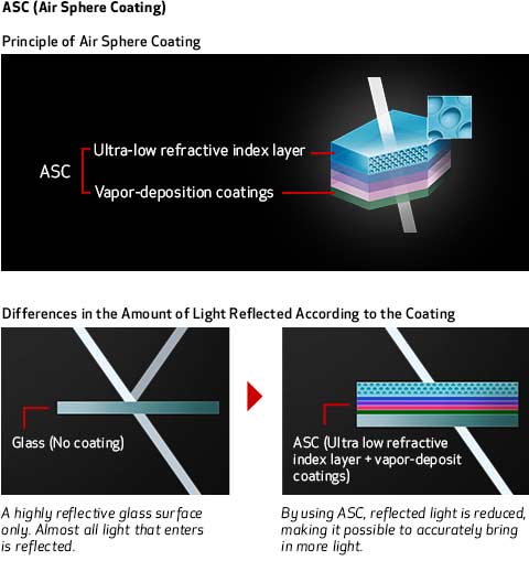 ASC explanation