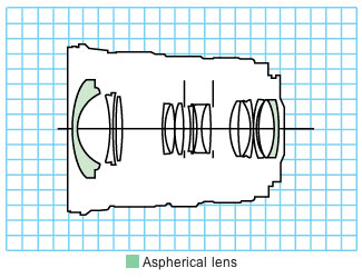 Canon EF17-35mm f/2.8L USM wide zoom lens block diagram