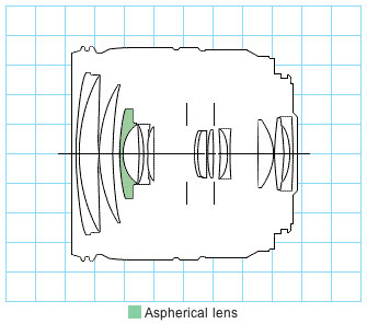 Canon EF24-85mm f/3.5-4.5 USM standard zoom lens block diagram