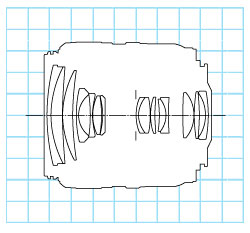 Canon EF28-105mm f/3.5-4.5 II USM standard zoom lens block diagram