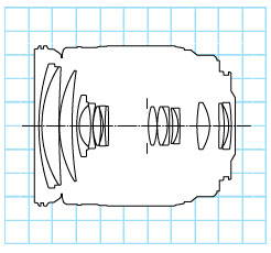 Canon EF28-200mm f/3.5-5.6 standard zoom lens block diagram