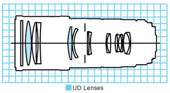 EF 300mm f/4L IS USM telephoto lens block diagram