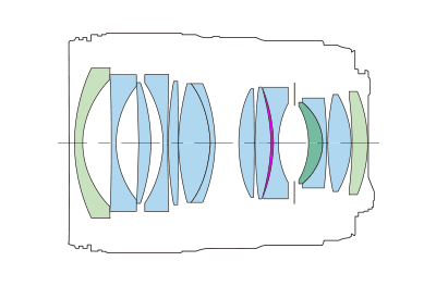 35/1.4 mk2 optical layout