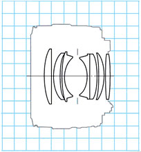 Canon EF 50mm f/1.4 USM block diagram