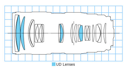 70-200mm f/2.8L IS USM block diagram
