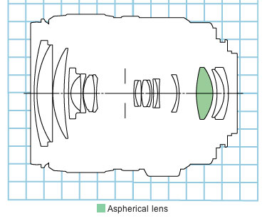 EF-S 17-85mm f/4-5.6 IS USM standard zoom lens block diagram