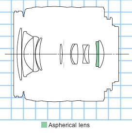 Canon EF-S 18-55mm f3.5-5.6 II USM zoom lens block diagram