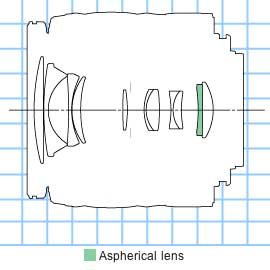 Canon EF-S18-55mm f/3.5-5.6 II standard zoom lens construction diagram