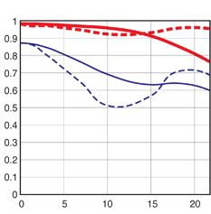 MTF for TS-E24 ii